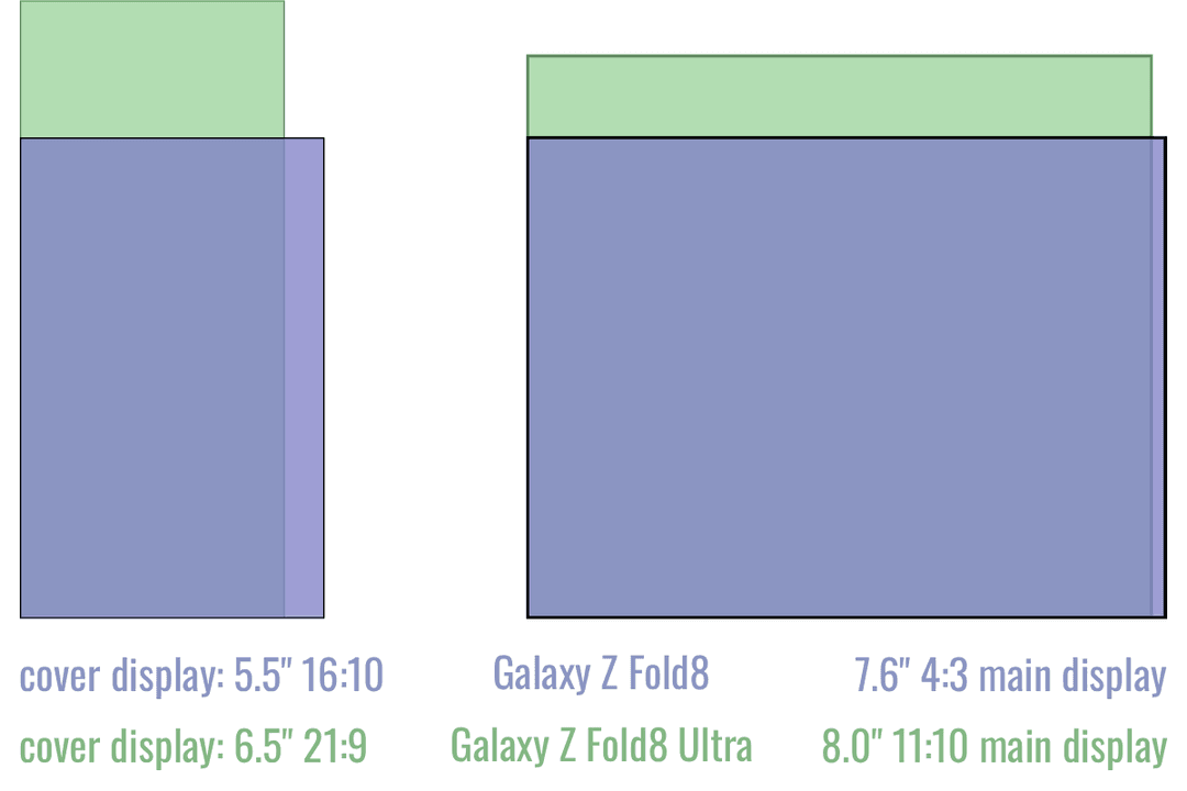 Samsung Galaxy Z Fold8 vs. Samsung Galaxy Z Fold8 Ultra