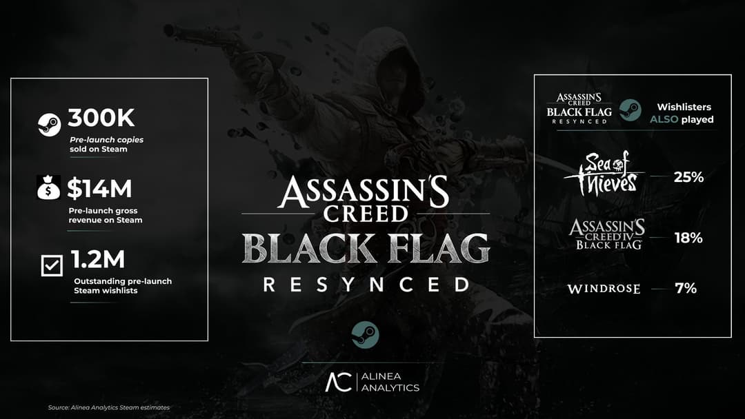 Two summer games due to make a BIG splash