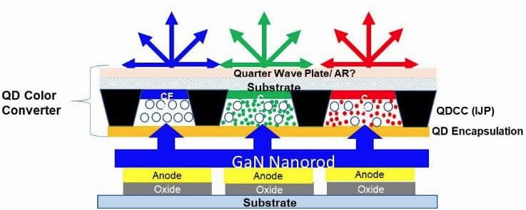 Samsung resumes QNED development, will that mean the end of QD-OLEDs?